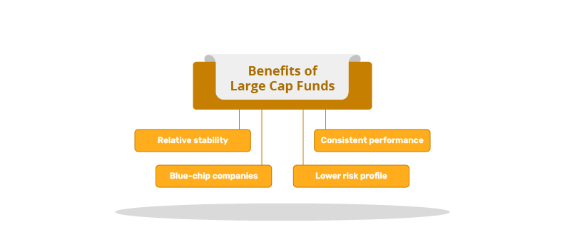 Exploring The Features And Benefits Of Large Cap Funds